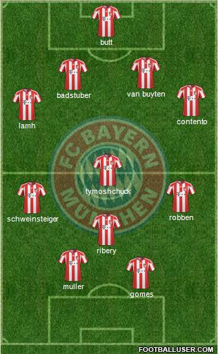 FC Bayern München Formation 2011