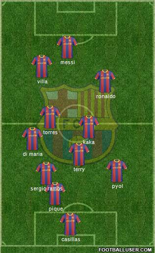 F.C. Barcelona Formation 2011