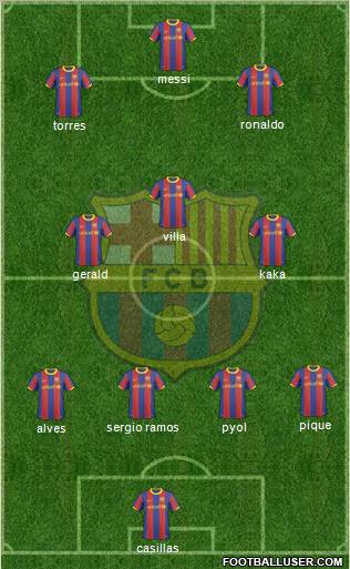 F.C. Barcelona Formation 2011