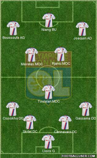 Olympique Lyonnais Formation 2011