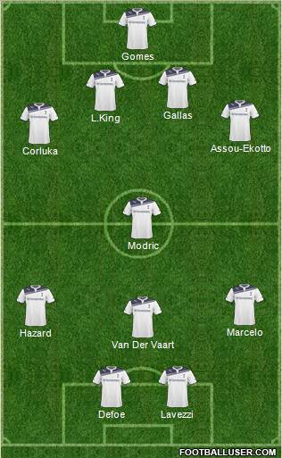 Tottenham Hotspur Formation 2011