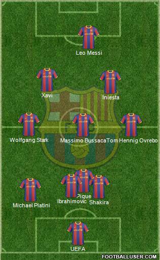 F.C. Barcelona Formation 2011
