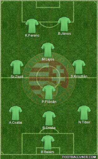 Hungary Formation 2011