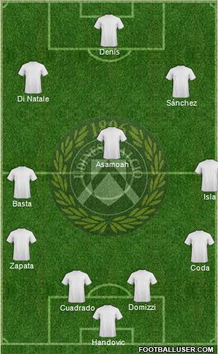 Udinese Formation 2011