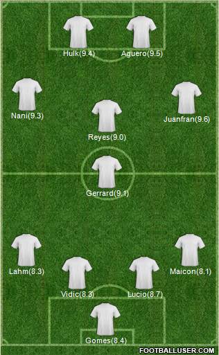 Dream Team Formation 2011