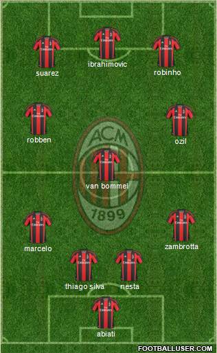A.C. Milan Formation 2011