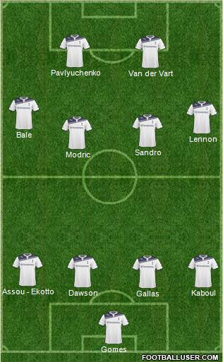 Tottenham Hotspur Formation 2011