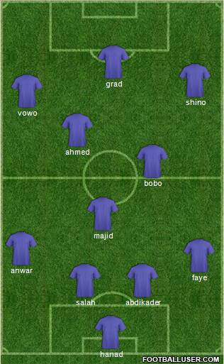 Football Manager Team Formation 2011