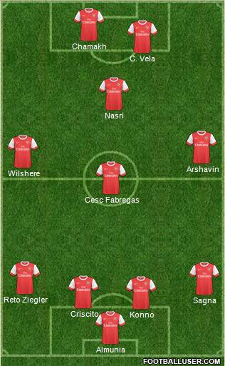 Arsenal Formation 2011