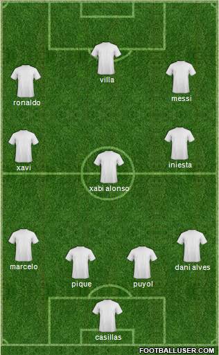 Dream Team Formation 2011