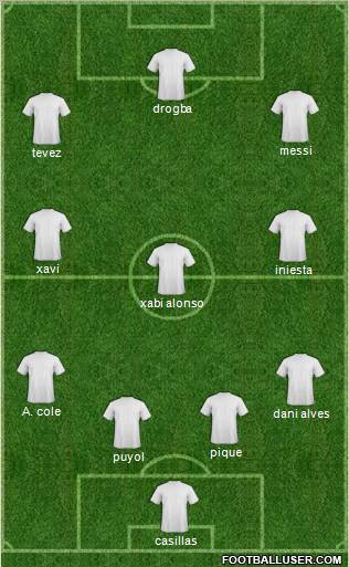Dream Team Formation 2011
