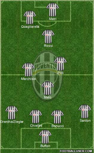 Juventus Formation 2011