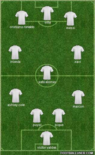 Dream Team Formation 2011