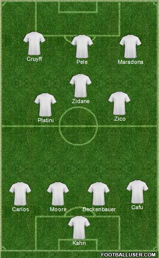Dream Team Formation 2011