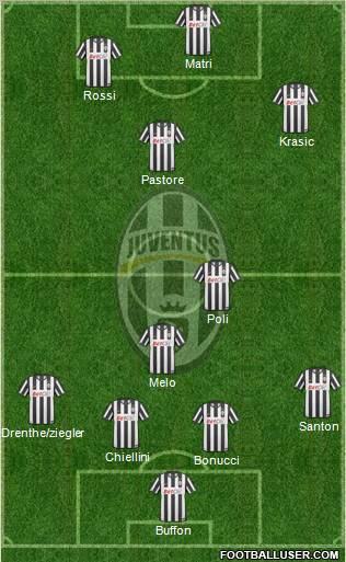 Juventus Formation 2011