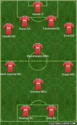 Manchester United Formation 2011