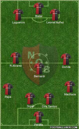 Newell's Old Boys Formation 2011