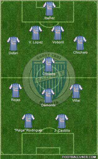 Godoy Cruz Antonio Tomba 4-1-3-2 football formation