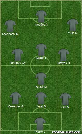 Swansea City 4-3-3 football formation