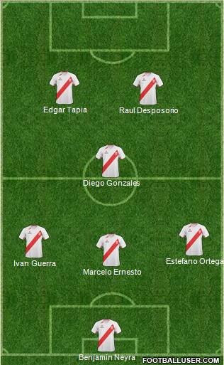 Peru 4-2-1-3 football formation