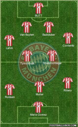 FC Bayern München Formation 2011