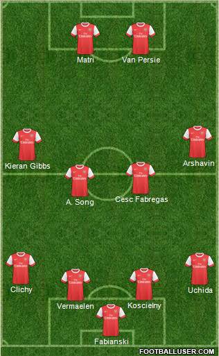 Arsenal Formation 2011