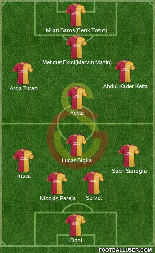 Galatasaray SK Formation 2011