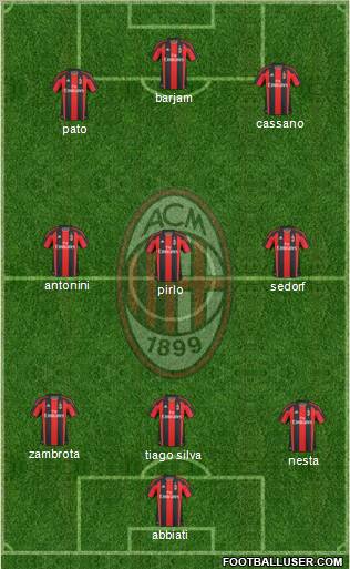 A.C. Milan Formation 2011