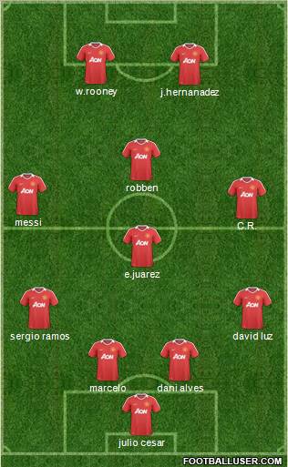 Manchester United Formation 2011