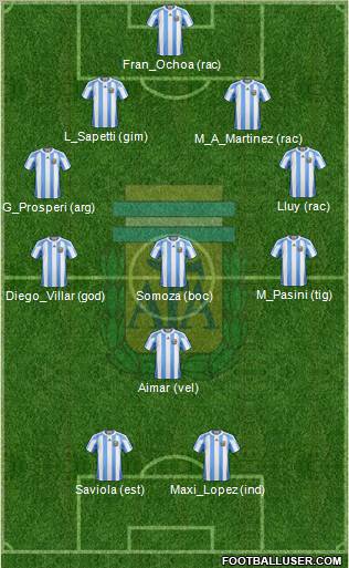 Argentina football formation