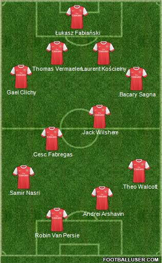 Arsenal Formation 2011