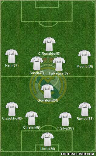 Real Madrid C.F. Formation 2011