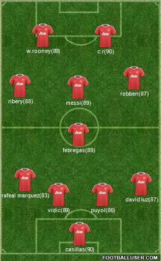 Manchester United Formation 2011