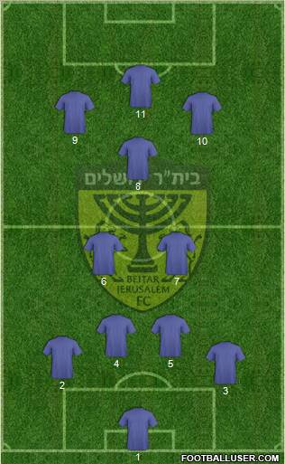 Beitar Jerusalem Formation 2011