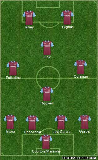 West Ham United Formation 2011