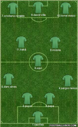 Championship Manager Team Formation 2011