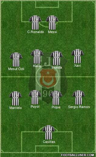 Besiktas JK Formation 2011