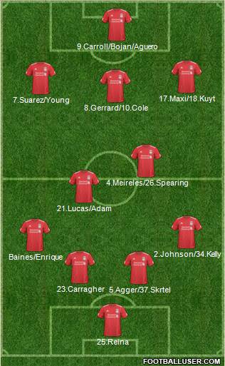 Liverpool Formation 2011