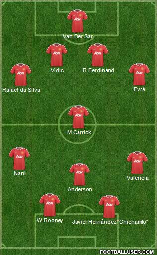 Manchester United Formation 2011