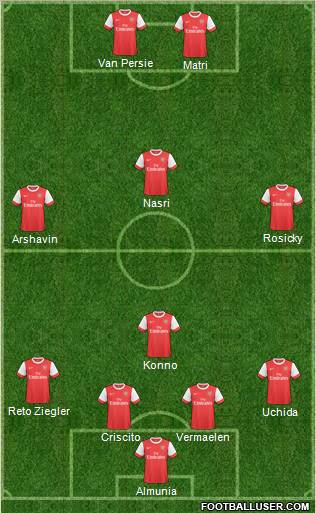 Arsenal Formation 2011
