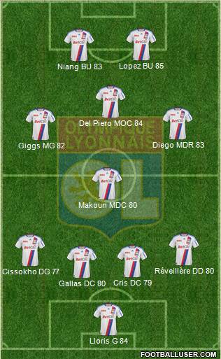 Olympique Lyonnais Formation 2011