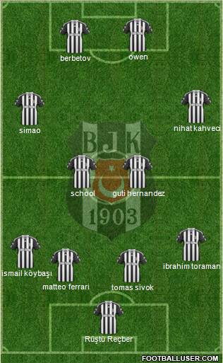Besiktas JK Formation 2011