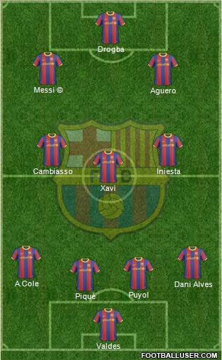 F.C. Barcelona Formation 2011