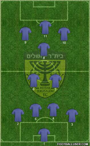 Beitar Jerusalem Formation 2011