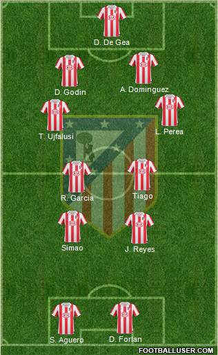 C. Atlético Madrid S.A.D. Formation 2011