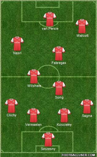 Arsenal Formation 2011