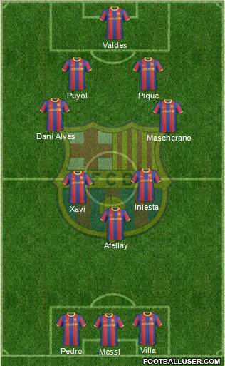 F.C. Barcelona Formation 2011