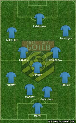 Botev (Plovdiv) Formation 2011