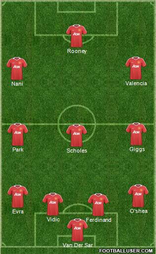 Manchester United Formation 2011