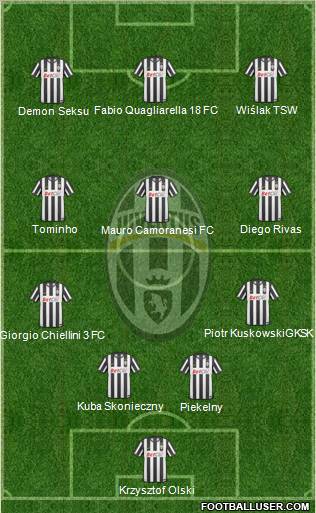 Juventus Formation 2011